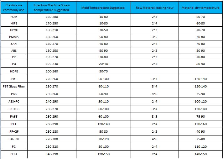 Injection Molding Material List Online Quotes ICOMold 46 OFF